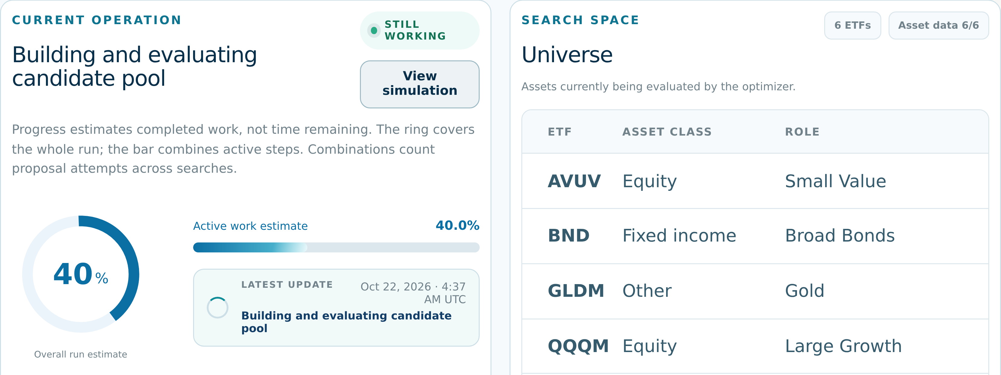 Run in progress showing the current candidate search, overall and active work estimates, and the ETF universe being evaluated.